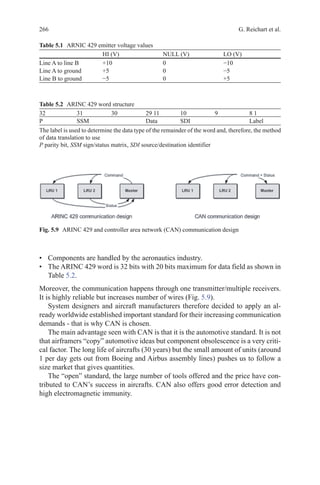266 G. Reichart et al.
•	 Components are handled by the aeronautics industry.
•	 The ARINC 429 word is 32 bits with 20 bits maximum for data field as shown in
Table 5.2.
Moreover, the communication happens through one transmitter/multiple receivers.
It is highly reliable but increases number of wires (Fig. 5.9).
System designers and aircraft manufacturers therefore decided to apply an al-
ready worldwide established important standard for their increasing communication
demands - that is why CAN is chosen.
The main advantage seen with CAN is that it is the automotive standard. It is not
that airframers “copy” automotive ideas but component obsolescence is a very criti-
cal factor. The long life of aircrafts (30 years) but the small amount of units (around
1 per day gets out from Boeing and Airbus assembly lines) pushes us to follow a
size market that gives quantities.
The “open” standard, the large number of tools offered and the price have con-
tributed to CAN’s success in aircrafts. CAN also offers good error detection and
high electromagnetic immunity.
Table 5.1   ARNIC 429 emitter voltage values
HI (V) NULL (V) LO (V)
Line A to line B +10 0 −10
Line A to ground +5 0 −5
Line B to ground −5 0 +5
Table 5.2   ARINC 429 word structure
32 31 30 29 11 10 9 8 1
P SSM Data SDI Label
The label is used to determine the data type of the remainder of the word and, therefore, the method
of data translation to use
P parity bit, SSM sign/status matrix, SDI source/destination identifier
Fig. 5.9   ARINC 429 and controller area network (CAN) communication design
 