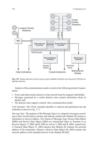 272 G. Reichart et al.
Analysis of the communication needs to result in the following protocol require-
ments:
•	 Every individual smoke detector on the network must be uniquely identifiable,
•	 Messages generated by a smoke detector must contain information about its
identity and
•	 The detector must support a master–slave communication model.
CAN Identifier The 29-bit extended identifier is utilized and partitioned into the
subfields as shown in Fig. 5.15.
Message Type  The purpose of the Message Type is to categorize messages accord-
ing to their overall relative priority and indicate whether the Module ID contains a
transmitter or receiver address. Two classes of Message Type, Process Data Object
(PDO) and Service Data Object (SDO) are instantiated either as Transmit or as
Receive objects, T_PDO and R_PDO as well as T_SDO and R_SDO, respectively.
A Transmit Data Object (T_xDO) denotes that Module ID contains the network
address of the transmitter, whereas a Receive Data Object (R_xDO) contains the
network address of the intended receiver in the Module ID field.
Fig. 5.14   Smoke detection system using an open standard controller area network (CAN) bus-to-
interface detector
 