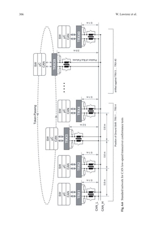306 W. Lawrenz et al.
Fig.6.6  StandardnetworkforCANlow-speedtransceiverconformancetests
 