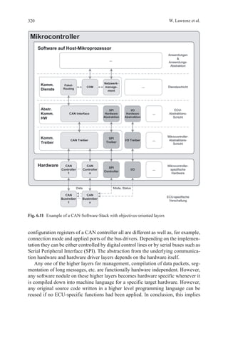 320 W. Lawrenz et al.
configuration registers of a CAN controller all are different as well as, for example,
connection mode and applied ports of the bus drivers. Depending on the implemen-
tation they can be either controlled by digital control lines or by serial buses such as
Serial Peripheral Interface (SPI). The abstraction from the underlying communica-
tion hardware and hardware driver layers depends on the hardware itself.
Any one of the higher layers for management, compilation of data packets, seg-
mentation of long messages, etc. are functionally hardware independent. However,
any software nodule on these higher layers becomes hardware specific whenever it
is compiled down into machine language for a specific target hardware. However,
any original source code written in a higher level programming language can be
reused if no ECU-specific functions had been applied. In conclusion, this implies
Fig. 6.11   Example of a CAN-Software-Stack with objectives-oriented layers
 