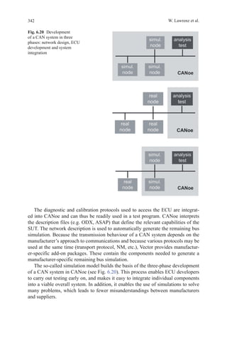 342 W. Lawrenz et al.
The diagnostic and calibration protocols used to access the ECU are integrat-
ed into CANoe and can thus be readily used in a test program. CANoe interprets
the description files (e.g. ODX, ASAP) that define the relevant capabilities of the
SUT. The network description is used to automatically generate the remaining bus
simulation. Because the transmission behaviour of a CAN system depends on the
manufacturer’s approach to communications and because various protocols may be
used at the same time (transport protocol, NM, etc.), Vector provides manufactur-
er-specific add-on packages. These contain the components needed to generate a
manufacturer-specific remaining bus simulation.
The so-called simulation model builds the basis of the three-phase development
of a CAN system in CANoe (see Fig. 6.20). This process enables ECU developers
to carry out testing early on, and makes it easy to integrate individual components
into a viable overall system. In addition, it enables the use of simulations to solve
many problems, which leads to fewer misunderstandings between manufacturers
and suppliers.
Fig. 6.20   Development
of a CAN system in three
phases: network design, ECU
development and system
integration
 
