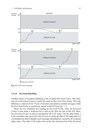 151  CAN Basic Architectures
1.2.4.4 Overload Handling
Another means of exception handling is the so-called Overload Frame. The struc-
ture of an Overload Frame is exactly the same as that of an Error Frame. The only
difference is that an Error Frame overwrites and destroys normal messages while
the Overload Frame is exclusively started in the IFS (see Fig. 1.7).
There are two conditions for sending an Overload Frame. First, an Overload
Frame is sent when a dominant bit is seen in the first two bits of the IFS. Here,
the Overload Frame is used to synchronize all CAN nodes. On the other hand, a
CAN controller may use an Overload Frame to notify all other CAN nodes that it is
overloaded (not able to handle a new message immediately), caused by (IC) internal
delay times. The other CAN nodes will see the first dominant bit of the Overload
Fig. 1.6   CAN error counting
 