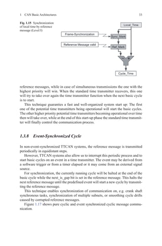 331  CAN Basic Architectures
reference messages, while in case of simultaneous transmissions the one with the
highest priority will win. When the standard time transmitter recovers, this one
will try to take over again the time transmitter function when the next basic cycle
is to start.
This technique guaranties a fast and well-organized system start up: The first
one of the potential time transmitters being operational will start the basic cycles.
The other higher priority potential time transmitters becoming operational over time
then will take over, while at the end of this start-up phase the standard time transmit-
ter will finally control the communication process.
1.3.8 Event-Synchronized Cycle
In non-event-synchronized TTCAN systems, the reference message is transmitted
periodically in equidistant steps.
However, TTCAN systems also allow us to interrupt this periodic process and to
start basic cycles on an event in a time transmitter. The event may be derived from
a software trigger or from a timer elapsed or it may come from an external signal
source.
For synchronization, the currently running cycle will be halted at the end of the
basic cycle while the next_is_gap bit is set in the reference message. This halts the
next reference message until the predefined event will start a new cycle by transmit-
ting the reference message.
This technique enables synchronization of communication on, e.g. crank shaft
synchronous tasks, synchronization of multiple subnets, or smoothing cycle drifts
caused by corrupted reference messages.
Figure 1.17 shows pure cyclic and event synchronized cyclic message commu-
nication.
Fig. 1.15   Synchronization
of local time by reference
message (Level I)
 