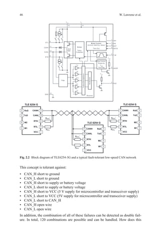 46 W. Lawrenz et al.
This concept is tolerant against:
•	 CAN_H short to ground
•	 CAN_L short to ground
•	 CAN_H short to supply or battery voltage
•	 CAN_L short to supply or battery voltage
•	 CAN_H short to VCC (5 V supply for microcontroller and transceiver supply)
•	 CAN_L short to VCC (5V supply for microcontroller and transceiver supply)
•	 CAN_L short to CAN_H
•	 CAN_H open wire
•	 CAN_L open wire
In addition, the combination of all of these failures can be detected as double fail-
ure. In total, 120 combinations are possible and can be handled. How does this
Fig. 2.2   Block diagram of TLE6254-3G and a typical fault-tolerant low-speed CAN network
 