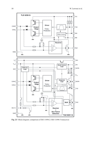 50 W. Lawrenz et al.
Fig. 2.5   Block diagram: comparison of ISO 11898-2-/ISO 11898-5 transceiver
 