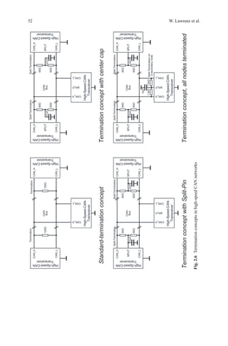 52 W. Lawrenz et al.
Fig.2.6  Terminationconceptsinhigh-speedCANnetworks
 