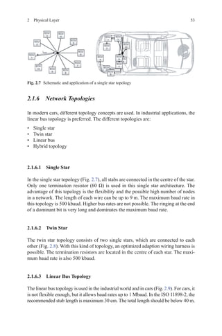 532  Physical Layer
2.1.6 Network Topologies
In modern cars, different topology concepts are used. In industrial applications, the
linear bus topology is preferred. The different topologies are:
•	 Single star
•	 Twin star
•	 Linear bus
•	 Hybrid topology
2.1.6.1 Single Star
In the single star topology (Fig. 2.7), all stabs are connected in the centre of the star.
Only one termination resistor (60 Ω) is used in this single star architecture. The
advantage of this topology is the flexibility and the possible high number of nodes
in a network. The length of each wire can be up to 9 m. The maximum baud rate in
this topology is 500 kbaud. Higher bus rates are not possible. The ringing at the end
of a dominant bit is very long and dominates the maximum baud rate.
2.1.6.2 Twin Star
The twin star topology consists of two single stars, which are connected to each
other (Fig. 2.8). With this kind of topology, an optimized adaption wiring harness is
possible. The termination resistors are located in the centre of each star. The maxi-
mum baud rate is also 500 kbaud.
2.1.6.3 Linear Bus Topology
The linear bus topology is used in the industrial world and in cars (Fig. 2.9). For cars, it
is not flexible enough, but it allows baud rates up to 1 Mbaud. In the ISO 11898-2, the
recommended stub length is maximum 30 cm. The total length should be below 40 m.
Fig. 2.7   Schematic and application of a single star topology
 
