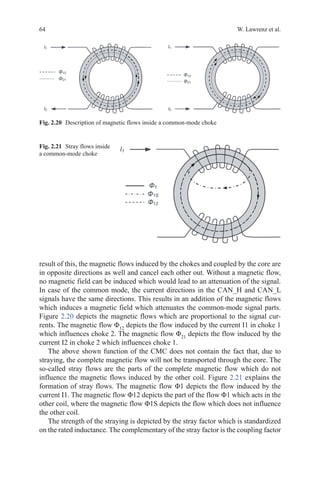 64 W. Lawrenz et al.
result of this, the magnetic flows induced by the chokes and coupled by the core are
in opposite directions as well and cancel each other out. Without a magnetic flow,
no magnetic field can be induced which would lead to an attenuation of the signal.
In case of the common mode, the current directions in the CAN_H and CAN_L
signals have the same directions. This results in an addition of the magnetic flows
which induces a magnetic field which attenuates the common-mode signal parts.
Figure 2.20 depicts the magnetic flows which are proportional to the signal cur-
rents. The magnetic flow Φ12
depicts the flow induced by the current I1 in choke 1
which influences choke 2. The magnetic flow Φ21
depicts the flow induced by the
current I2 in choke 2 which influences choke 1.
The above shown function of the CMC does not contain the fact that, due to
straying, the complete magnetic flow will not be transported through the core. The
so-called stray flows are the parts of the complete magnetic flow which do not
influence the magnetic flows induced by the other coil. Figure 2.21 explains the
formation of stray flows. The magnetic flow Φ1 depicts the flow induced by the
current I1. The magnetic flow Φ12 depicts the part of the flow Φ1 which acts in the
other coil, where the magnetic flow Φ1S depicts the flow which does not influence
the other coil.
The strength of the straying is depicted by the stray factor which is standardized
on the rated inductance. The complementary of the stray factor is the coupling factor
Fig. 2.21   Stray flows inside
a common-mode choke
Fig. 2.20   Description of magnetic flows inside a common-mode choke
 
