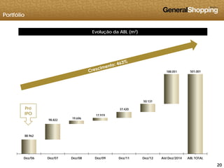 Portfólio
Evolução da ABL (m2)
188.051 501.001
50.131
98.822
19.696
17.919
37.420Pré
IPO
88.962
202020
Dez/06 Dez/07 Dez/08 Dez/09 Dez/11 Dez/12 Até Dez/2014 ABL TOTAL
 