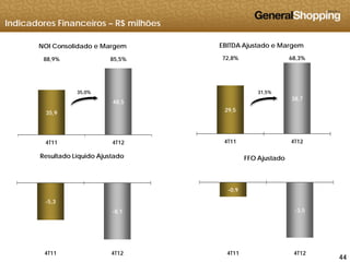Indicadores Financeiros – R$ milhões
72,8% 68,3%
EBITDA Ajustado e Margem
88,9% 85,5%
NOI Consolidado e Margem
38 7
35,0% 31,5%
29,5
38,7
35,9
48,5
FFO AjustadoResultado Líquido Ajustado
4T11 4T124T11 4T12
-0,9
-3,5
-5,3
-8,1
444444
4T11 4T124T11 4T12
 