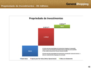 Propriedade de Investimentos - R$ milhões
Propriedade de Investimentos
2.835,8 (2)
308,3 
2.527,5 (1)
1.558,0 
969 5
(1) Valor total das propriedades de investimentos (shoppings em operação) 
conforme Laudo de Avaliação da CB Richard Ellis na data base de 31/12/2012. 
A Taxa médiade descontoao Fluxode Caixafoi de 8 99%969,5 
Book Value Ajuste para Fair Value (Ativos Operacionais) Obras em Andamento
A Taxa média de desconto ao Fluxo de Caixa foi de 8,99%.
(2) Valor total das propriedades de investimentos considerando  valores de terrenos  e
obras em andamento dos shoppings em construção.
484848
 