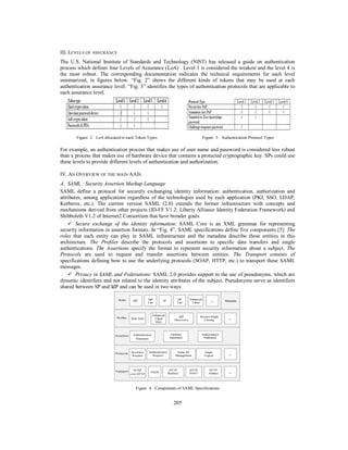 III. LEVELS OF ASSURANCE
The U.S. National Institute of Standards and Technology (NIST) has released a guide on authentication
process which defines four Levels of Assurance (LoA) . Level 1 is considered the weakest and the level 4 is
the most robust. The corresponding documentation indicates the technical requirements for each level
summarized, in figures below. “Fig. 2” shows the different kinds of tokens that may be used at each
authentication assurance level. “Fig. 3” identifies the types of authentication protocols that are applicable to
each assurance level.

Figure 2. LoA allocated to each Token Types

Figure 3. Authentication Protocol Types

For example, an authentication process that makes use of user name and password is considered less robust
than a process that makes use of hardware device that contains a protected cryptographic key. SPs could use
these levels to provide different levels of authentication and authorization.
IV. AN OVERVIEW OF THE MAIN AAIS
A. SAML : Security Assertion Markup Language
SAML define a protocol for securely exchanging identity information: authentication, authorization and
attributes, among applications regardless of the technologies used by each application (PKI, SSO, LDAP,
Kerberos, etc.). The current version SAML (2.0) extends the former infrastructure with concepts and
mechanisms derived from other projects (ID-FF V1.2: Liberty Alliance Identity Federation Framework) and
Shibboleth V1.2 of Internet2 Consortium that have broader goals.
 Secure exchange of the identity information: SAML Core is an XML grammar for representing
security information in assertion formats. In “Fig. 4”, SAML specifications define five components [5]: The
roles that each entity can play in SAML infrastructure and the metadata describe these entities in this
architecture. The Profiles describe the protocols and assertions to specific data transfers and single
authentications. The Assertions specify the format to represent security information about a subject. The
Protocols are used to request and transfer assertions between entities. The Transport consists of
specifications defining how to use the underlying protocols (SOAP, HTTP, etc.) to transport these SAML
messages.
 Privacy in SAML and Federations: SAML 2.0 provides support to the use of pseudonyms, which are
dynamic identifiers and not related to the identity attributes of the subject. Pseudonyms serve as identifiers
shared between SP and IdP and can be used in two ways:
Roles

Profiles

Assertions

IdP

IdP
Lite

SP

Enhanced
Client
SSO

Web SSO

Authentication
Statement

Protocols

Assertion
Request

Transport

SOAP
over HTTP

Authentication
Request

PAOS

SP
Lite

Enhanced
Client

IdP
Descovery

Session Single
Closing

Attribute
Statement

HTTP
POST

Single
Logout

HTTP
Artifact

Figure 4. Components of SAML Specifications

205

Metadata

...

Authorization
Statement

Name ID
Management

HTTP
Redirect

...

...

...

 