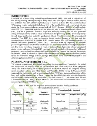 A REVIEW ON UTILIZATION OF RICE HUSK ASH IN CONCRETE | PDF