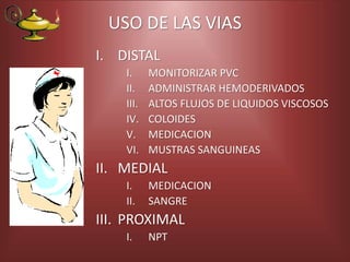 USO DE LAS VIAS
I. DISTAL
I. MONITORIZAR PVC
II. ADMINISTRAR HEMODERIVADOS
III. ALTOS FLUJOS DE LIQUIDOS VISCOSOS
IV. COLOIDES
V. MEDICACION
VI. MUSTRAS SANGUINEAS
II. MEDIAL
I. MEDICACION
II. SANGRE
III. PROXIMAL
I. NPT
 