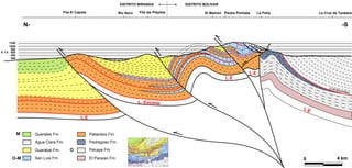 200
600
1000
1200
800
400
0 4Nkm
FilaNElNCapote RioNSeco FilaNlasNPlayitas
DISTRITONMIRANDA DISTRITONBOLIVAR
ElNMamón PiedraNPreñada LaNPeña LaNCruzNdeNTaratara
N,
XN1X5
L5E
L5E
L5E
L5NEocene
L5E
,S
QueralesBFm.
AguaBClaraBFm.
SanBLuisBFm.
PatiecitosBFm.
PedregosoBFm.
PecayaBFm.
ElBParaísoBFm.
GuarabalBFm.
O-MBBoundary
M
O,M
O
 