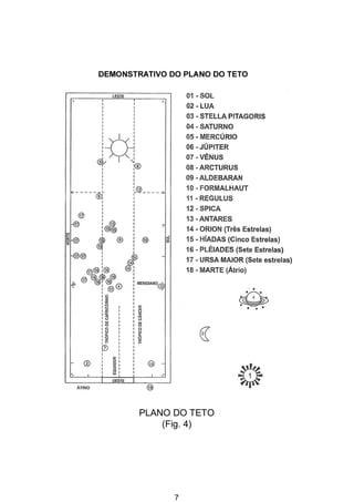 7
PLANO DO TETO
(Fig. 4)
 