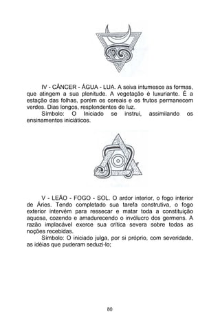 80
IV - CÂNCER - ÁGUA - LUA. A seiva intumesce as formas,
que atingem a sua plenitude. A vegetação é luxuriante. É a
estação das folhas, porém os cereais e os frutos permanecem
verdes. Dias longos, resplendentes de luz.
Símbolo: O Iniciado se instrui, assimilando os
ensinamentos iniciáticos.
V - LEÃO - FOGO - SOL. O ardor interior, o fogo interior
de Áries. Tendo completado sua tarefa construtiva, o fogo
exterior intervém para ressecar e matar toda a constituição
aquosa, cozendo e amadurecendo o invólucro dos germens. A
razão implacável exerce sua crítica severa sobre todas as
noções recebidas.
Símbolo: O iniciado julga, por si próprio, com severidade,
as idéias que puderam seduzi-lo;
 