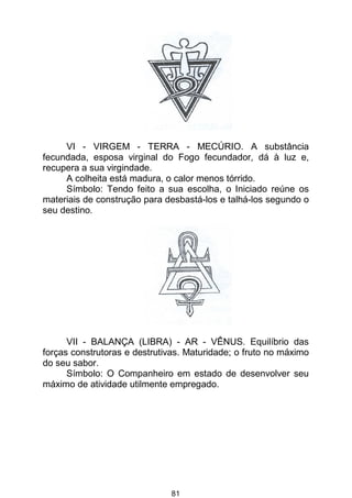 81
VI - VIRGEM - TERRA - MECÚRIO. A substância
fecundada, esposa virginal do Fogo fecundador, dá à luz e,
recupera a sua virgindade.
A colheita está madura, o calor menos tórrido.
Símbolo: Tendo feito a sua escolha, o Iniciado reúne os
materiais de construção para desbastá-los e talhá-los segundo o
seu destino.
VII - BALANÇA (LIBRA) - AR - VÊNUS. Equilíbrio das
forças construtoras e destrutivas. Maturidade; o fruto no máximo
do seu sabor.
Símbolo: O Companheiro em estado de desenvolver seu
máximo de atividade utilmente empregado.
 