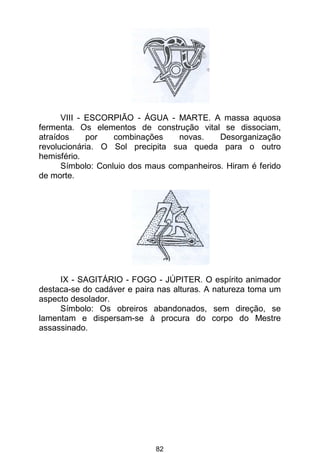 82
VIII - ESCORPIÃO - ÁGUA - MARTE. A massa aquosa
fermenta. Os elementos de construção vital se dissociam,
atraídos por combinações novas. Desorganização
revolucionária. O Sol precipita sua queda para o outro
hemisfério.
Símbolo: Conluio dos maus companheiros. Hiram é ferido
de morte.
IX - SAGITÁRIO - FOGO - JÚPITER. O espírito animador
destaca-se do cadáver e paira nas alturas. A natureza toma um
aspecto desolador.
Símbolo: Os obreiros abandonados, sem direção, se
lamentam e dispersam-se à procura do corpo do Mestre
assassinado.
 