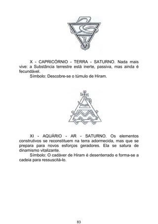 83
X - CAPRICÓRNIO - TERRA - SATURNO. Nada mais
vive: a Substância terrestre está inerte, passiva, mas ainda é
fecundável.
Símbolo: Descobre-se o túmulo de Hiram.
XI - AQUÁRIO - AR - SATURNO. Os elementos
construtivos se reconstituem na terra adormecida, mas que se
prepara para novos esforços geradores. Ela se satura de
dinamismo vitalizante.
Símbolo: O cadáver de Hiram é desenterrado e forma-se a
cadeia para ressuscitá-lo.
 