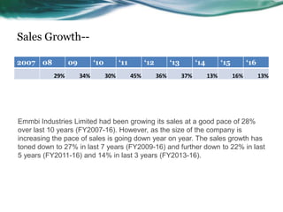 Sales Growth--
2007 08 09 ‘10 ‘11 ‘12 ‘13 ‘14 ‘15 ‘16
29% 34% 30% 45% 36% 37% 13% 16% 13%
Emmbi Industries Limited had been growing its sales at a good pace of 28%
over last 10 years (FY2007-16). However, as the size of the company is
increasing the pace of sales is going down year on year. The sales growth has
toned down to 27% in last 7 years (FY2009-16) and further down to 22% in last
5 years (FY2011-16) and 14% in last 3 years (FY2013-16).
 