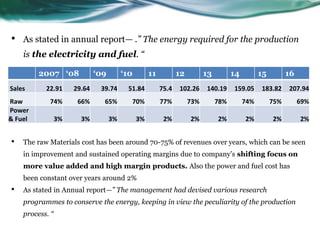 • As stated in annual report— .” The energy required for the production
is the electricity and fuel. “
• The raw Materials cost has been around 70-75% of revenues over years, which can be seen
in improvement and sustained operating margins due to company’s shifting focus on
more value added and high margin products. Also the power and fuel cost has
been constant over years around 2%
• As stated in Annual report—” The management had devised various research
programmes to conserve the energy, keeping in view the peculiarity of the production
process. “
2007 ‘08 ‘09 ‘10 11 12 13 14 15 16
Sales 22.91 29.64 39.74 51.84 75.4 102.26 140.19 159.05 183.82 207.94
Raw 74% 66% 65% 70% 77% 73% 78% 74% 75% 69%
Power
& Fuel 3% 3% 3% 3% 2% 2% 2% 2% 2% 2%
 