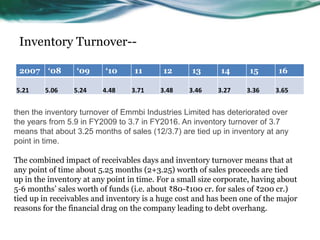 Inventory Turnover--
2007 ‘08 ‘09 ‘10 11 12 13 14 15 16
5.21 5.06 5.24 4.48 3.71 3.48 3.46 3.27 3.36 3.65
then the inventory turnover of Emmbi Industries Limited has deteriorated over
the years from 5.9 in FY2009 to 3.7 in FY2016. An inventory turnover of 3.7
means that about 3.25 months of sales (12/3.7) are tied up in inventory at any
point in time.
The combined impact of receivables days and inventory turnover means that at
any point of time about 5.25 months (2+3.25) worth of sales proceeds are tied
up in the inventory at any point in time. For a small size corporate, having about
5-6 months’ sales worth of funds (i.e. about ₹80-₹100 cr. for sales of ₹200 cr.)
tied up in receivables and inventory is a huge cost and has been one of the major
reasons for the financial drag on the company leading to debt overhang.
 