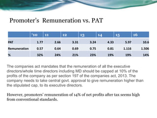 Promoter’s Remuneration vs. PAT
‘10 11 12 13 14 15 16
PAT 1.77 2.66 3.31 3.24 4.33 5.97 10.6
Remuneration 0.57 0.64 0.69 0.75 0.81 1.116 1.506
% 32% 24% 21% 23% 19% 19% 14%
The companies act mandates that the remuneration of all the executive
directors/whole time directors including MD should be capped at 10% of the
profits of the company as per section 197 of the companies act, 2013. The
company needs to take central govt. approval to give remuneration higher than
the stipulated cap, to its executive directors.
However, promoters’ remuneration of 14% of net profits after tax seems high
from conventional standards.
 