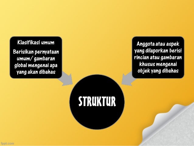 Struktur teks laporan hasil observasi