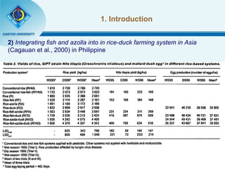 2) Integrating fish and azolla into in rice-duck farming system in Asia
(Cagauan et al., 2000) in Philippine
1. Introducti...