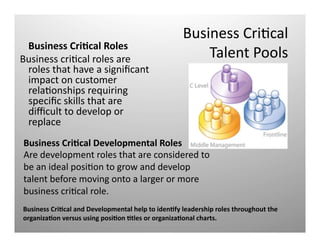 Business	
  CriQcal	
  
	
  Talent	
  Pools	
  	
  
	
  Business	
  CriOcal	
  Roles	
  	
  
	
  Business	
  criQcal	
  roles	
  are	
  	
  
roles	
  that	
  have	
  a	
  signiﬁcant	
  
impact	
  on	
  customer	
  
relaQonships	
  requiring	
  
speciﬁc	
  skills	
  that	
  are	
  
diﬃcult	
  to	
  develop	
  or	
  
replace	
  
Business	
  CriOcal	
  Developmental	
  Roles	
  	
  
Are	
  development	
  roles	
  that	
  are	
  considered	
  to	
  
be	
  an	
  ideal	
  posiQon	
  to	
  grow	
  and	
  develop	
  
talent	
  before	
  moving	
  onto	
  a	
  larger	
  or	
  more	
  
business	
  criQcal	
  role.	
  	
  
Business	
  CriOcal	
  and	
  Developmental	
  help	
  to	
  idenOfy	
  leadership	
  roles	
  throughout	
  the	
  
organizaOon	
  versus	
  using	
  posiOon	
  Otles	
  or	
  organizaOonal	
  charts.	
  	
  
 