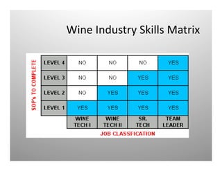 Wine	
  Industry	
  Skills	
  Matrix	
  
 
