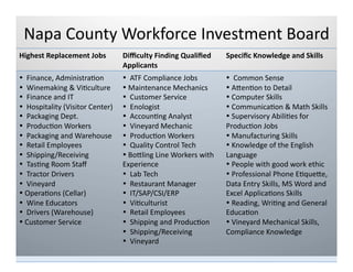 Napa	
  County	
  Workforce	
  Investment	
  Board	
  
Highest	
  Replacement	
  Jobs	
   Diﬃculty	
  Finding	
  Qualiﬁed	
  
Applicants	
  
Speciﬁc	
  Knowledge	
  and	
  Skills	
  
•	
  	
  Finance,	
  AdministraQon	
  
•	
  	
  Winemaking	
  &	
  ViQculture	
  	
  
•	
  	
  Finance	
  and	
  IT	
  	
  	
  
•	
  	
  Hospitality	
  (Visitor	
  Center)	
  
•	
  	
  Packaging	
  Dept.	
  	
  
•	
  	
  ProducQon	
  Workers	
  	
  
•	
  	
  Packaging	
  and	
  Warehouse	
  	
  
•	
  	
  Retail	
  Employees	
  	
  
•	
  	
  Shipping/Receiving	
  	
  
•	
  	
  TasQng	
  Room	
  Staﬀ	
  	
  
•	
  	
  Tractor	
  Drivers	
  	
  
•	
  	
  Vineyard	
  	
  
•	
  OperaQons	
  (Cellar)	
  	
  
•	
  	
  Wine	
  Educators	
  
•	
  	
  Drivers	
  (Warehouse)	
  
•	
  Customer	
  Service	
  
•	
  	
  ATF	
  Compliance	
  Jobs	
  
•	
  Maintenance	
  Mechanics	
  	
  
•	
  	
  Customer	
  Service	
  	
  
•	
  	
  Enologist	
  
•	
  	
  AccounQng	
  Analyst	
  
•	
  	
  Vineyard	
  Mechanic	
  	
  
•	
  	
  ProducQon	
  Workers	
  	
  
•	
  	
  Quality	
  Control	
  Tech	
  
•	
  BoNling	
  Line	
  Workers	
  with	
  	
  	
  	
  	
  
Experience	
  	
  
•	
  	
  Lab	
  Tech	
  	
  
•	
  	
  Restaurant	
  Manager	
  
•	
  	
  IT/SAP/CSI/ERP	
  	
  
•	
  	
  ViQculturist	
  	
  
•	
  	
  Retail	
  Employees	
  	
  
•	
  	
  Shipping	
  and	
  ProducQon	
  	
  
•	
  	
  Shipping/Receiving	
  	
  
•	
  	
  Vineyard	
  	
  
•	
  	
  Common	
  Sense	
  	
  	
  	
  	
  	
  	
  	
  	
  	
  	
  	
  	
  
•	
  ANenQon	
  to	
  Detail	
  	
  	
  	
  	
  	
  	
  	
  	
  
•	
  Computer	
  Skills	
  	
  
•	
  CommunicaQon	
  &	
  Math	
  Skills	
  	
  
•	
  Supervisory	
  AbiliQes	
  for	
  
ProducQon	
  Jobs	
  	
  
•	
  Manufacturing	
  Skills	
  	
  	
  	
  	
  	
  	
  	
  	
  	
  	
  	
  	
  	
  	
  	
  	
  	
  	
  
•	
  Knowledge	
  of	
  the	
  English	
  
Language	
  	
  
•	
  People	
  with	
  good	
  work	
  ethic	
  
•	
  Professional	
  Phone	
  EQqueNe,	
  
Data	
  Entry	
  Skills,	
  MS	
  Word	
  and	
  
Excel	
  ApplicaQons	
  Skills	
  	
  
•	
  Reading,	
  WriQng	
  and	
  General	
  
EducaQon	
  	
  
•	
  Vineyard	
  Mechanical	
  Skills,	
  
Compliance	
  Knowledge	
  	
  
 