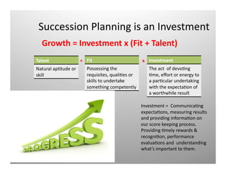 Succession	
  Planning	
  is	
  an	
  Investment	
  
Growth	
  =	
  Investment	
  x	
  (Fit	
  +	
  Talent)	
  
Talent	
  
Natural	
  apQtude	
  or	
  
skill	
  
Fit	
  
Possessing	
  the	
  
requisites,	
  qualiQes	
  or	
  
skills	
  to	
  undertake	
  
something	
  competently	
  	
  
Investment	
  
The	
  act	
  	
  of	
  devoQng	
  
Qme,	
  eﬀort	
  or	
  energy	
  to	
  
a	
  parQcular	
  undertaking	
  
with	
  the	
  expectaQon	
  of	
  
a	
  worthwhile	
  result	
  
Investment	
  =	
  	
  CommunicaQng	
  
expectaQons,	
  measuring	
  results	
  
and	
  providing	
  informaQon	
  on	
  
our	
  score	
  keeping	
  process.	
  	
  
Providing	
  Qmely	
  rewards	
  &	
  
recogniQon,	
  performance	
  
evaluaQons	
  and	
  	
  understanding	
  
what’s	
  important	
  to	
  them.	
  
+	
   x	
  
 