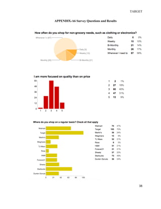 TARGET
38
APPENDIX-A6 Survey Questions and Results
 