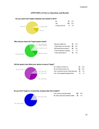 TARGET
41
APPENDIX-A9 Survey Questions and Results
 