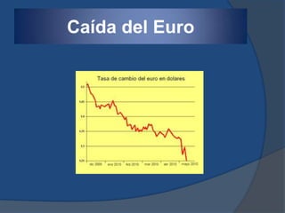 Caída del Euro
 
