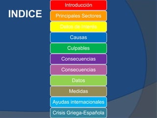 Introducción

INDICE    Principales Sectores

            Datos de Interés

                Causas

               Culpabl...