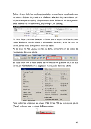 Defina número de linhas e colunas desejadas, se quer borda e qual será a sua
espessura, defina a largura de sua tabela em relação à largura da tabela (em
Pixels ou em porcentagem), o espaçamento entre as células e o espaçamento
entre a célula e o seu conteúdo (Cell padding e Cell Spacing).




Na barra de propriedades da tabela podemos alterar as propriedades de nossa
tabela. Podemos também alterar o alinhamento da tabela, a cor de fundo da
tabela, cor de borda e imagem de fundo da tabela.
Ao se clicar na Aba Layout, no meio da barra, temos também os botões de
manipulação de nossa tabela.




Se você clicar com o botão direito de seu mouse em qualquer célula de sua
tabela, ele habilita também as opções de manipulação de nossa tabela.




Para podermos selecionar as células (TD), linhas (TR) ou toda nossa tabela
(Table), podemos usar o rodapé do Dreamweaver.




                                                                         48
 
