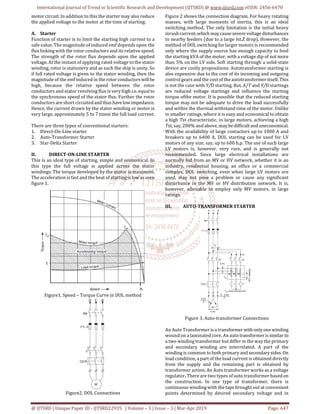 Minimization of Starting Torque and Inrush Current of Induction Motor ...