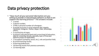 Data privacy protection
• “How much of your personal information are you
willing to provide in educational software so that it can
support the learning process?” The answers include:
• 1-email;
• 2-phone number;
• 3-PIN or personal number of a foreigner;
• 4-private accounts in social networks like Linkedin,
Facebook, Instagram, Twitter, Skype, Viber, WhatsApp,
others;
• 5-country/city of origin;
• 6-previous educational level and current level of education,
data for university, faculty, specialty, topic of final year
diploma project (if applicable);
• 7-occupation (company, sector, etc.), role and position held;
• 8-current learning results;
• 9-learning preferences;
• 10-learning results from previous semesters;
• 11-learning style.
 