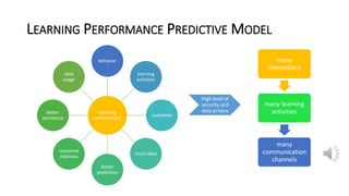 LEARNING PERFORMANCE PREDICTIVE MODEL
Learning
performance
behavior
learning
activities
outcomes
much data
better
prediction
recomme
ndations
better
assistance
data
usage
High level of
security and
data privacy
many
interactions
many learning
activities
many
communication
channels
 