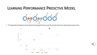 LEARNING PERFORMANCE PREDICTIVE MODEL
• The dependence between the predicted learning performance and the security level of an educational environment
 