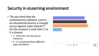 Security in eLearning environment
• “Do you think that the
contemporary software, used in
an educational process is enough
secure against cyber attacks?”.
For the answers a scale from 1 to
5 is chosen:
• 1 - there are not any secure
measures
• 5 - it is protected from different
types of attacks
 