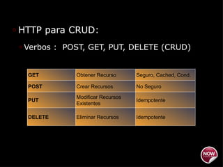 HTTP para CRUD: Verbos :  POST, GET, PUT, DELETE (CRUD) GET Obtener Recurso Seguro, Cached, Cond. POST Crear Recursos No Seguro PUT Modificar Recursos Existentes Idempotente DELETE Eliminar Recursos Idempotente 