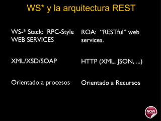WS* y la arquitectura REST ROA:  “RESTful” web services.  HTTP (XML, JSON, ...)  Orientado a Recursos WS-* Stack:  RPC-Style WEB SERVICES XML/XSD/SOAP Orientado a procesos 