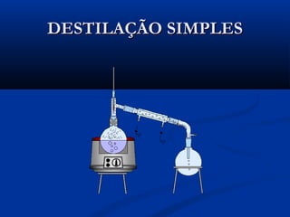 DESTILAÇÃO SIMPLESDESTILAÇÃO SIMPLES
 