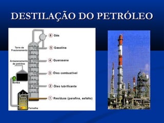 DESTILAÇÃO DO PETRÓLEODESTILAÇÃO DO PETRÓLEO
 