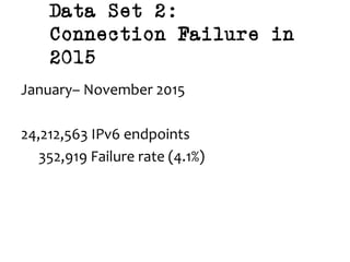 Data Set 2:
Connection Failure in
2015
January–	November	2015	
	
24,212,563	IPv6	endpoints	
	352,919	Failure	rate	(4.1%)	
 