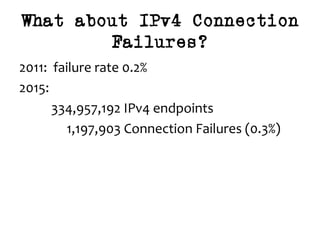 What about IPv4 Connection
Failures?
2011:		failure	rate	0.2%	
2015:		
	 	334,957,192	IPv4	endpoints	
	 						1,197,903	Connection	Failures	(0.3%)	
	 		
 